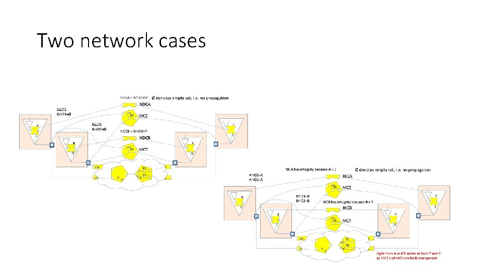 Two network cases 