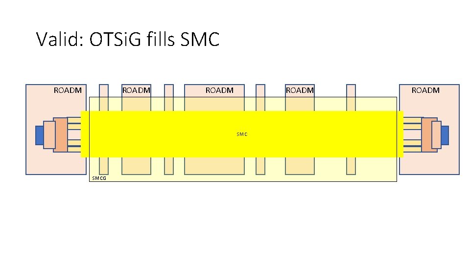 Valid: OTSi. G fills SMC ROADM  ROADM SMCG ROADM 