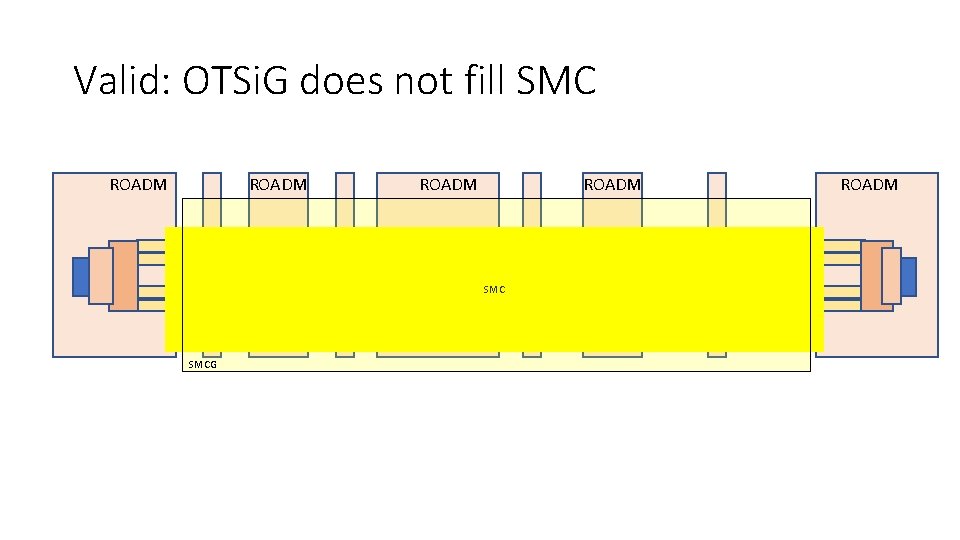 Valid: OTSi. G does not fill SMC ROADM  ROADM SMCG ROADM 