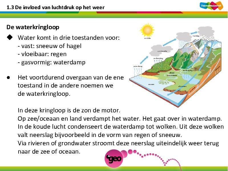 1. 3 De invloed van luchtdruk op het weer De waterkringloop u Water komt
