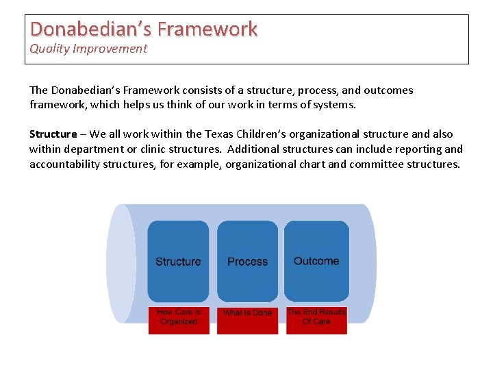 Donabedian’s Framework Quality Improvement The Donabedian’s Framework consists of a structure, process, and outcomes