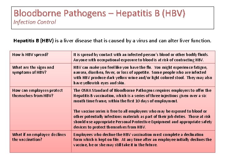 Bloodborne Pathogens – Hepatitis B (HBV) Infection Control Hepatitis B (HBV) is a liver