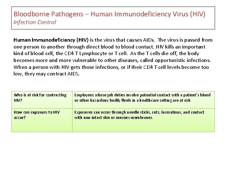 Bloodborne Pathogens – Human Immunodeficiency Virus (HIV) Infection Control Human Immunodeficiency (HIV) is the