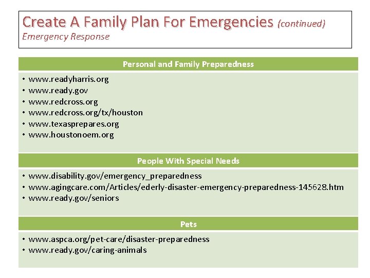 Create A Family Plan For Emergencies (continued) Emergency Response Personal and Family Preparedness •