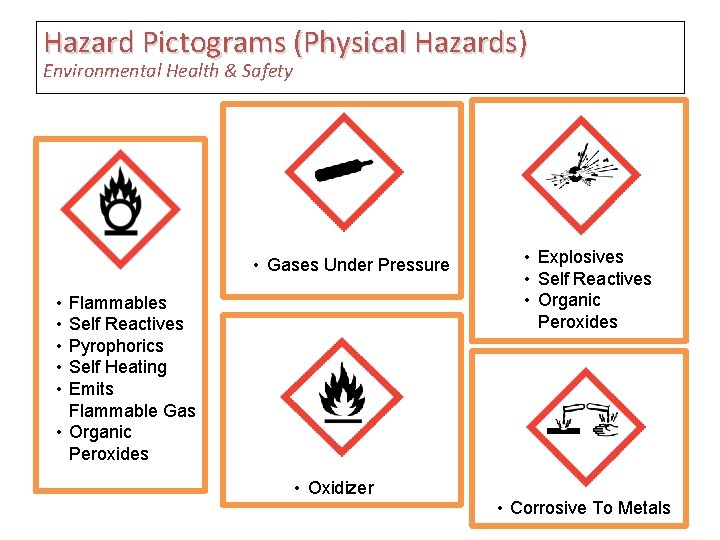 Hazard Pictograms (Physical Hazards) Environmental Health & Safety • Gases Under Pressure • •