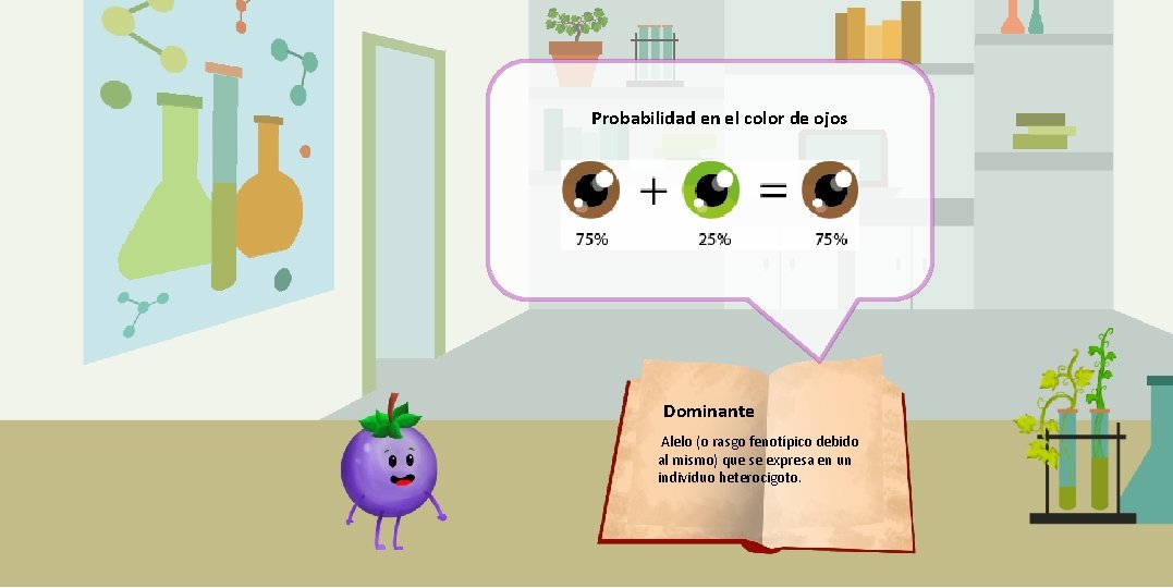 Probabilidad en el color de ojos Dominante Alelo (o rasgo fenotípico debido al mismo)