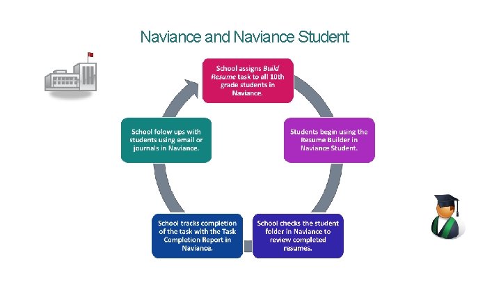 Naviance and Naviance Student 