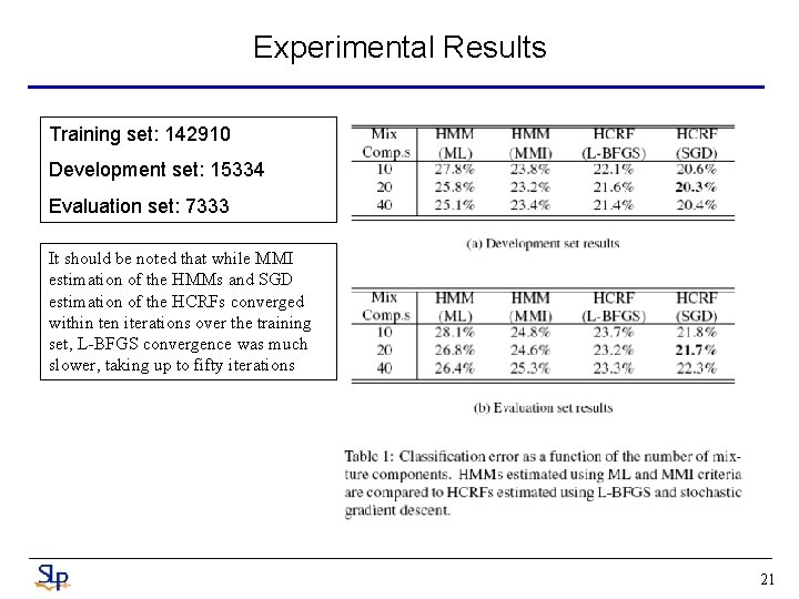Experimental Results Training set: 142910 Development set: 15334 Evaluation set: 7333 It should be Experimental Results Training set: 142910 Development set: 15334 Evaluation set: 7333 It should be