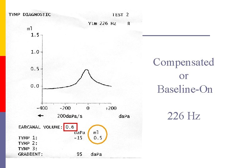 Compensated or Baseline-On 226 Hz 