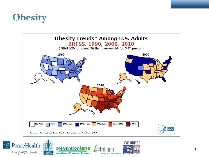 Obesity 8 