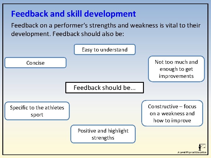 Feedback and skill development Feedback on a performer’s strengths and weakness is vital to