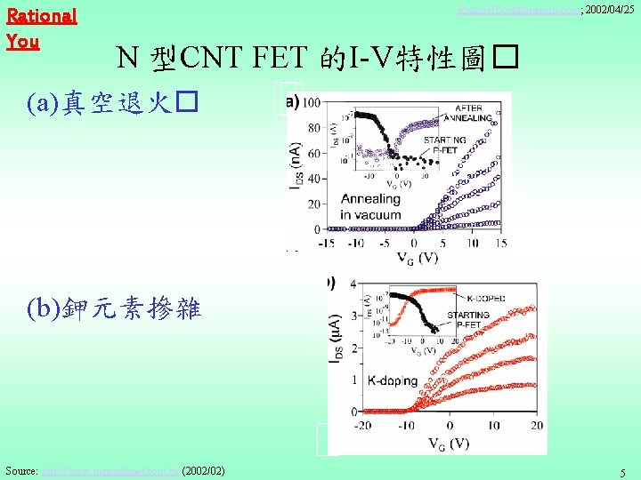 Rational You Rational. You@sinamail. com; 2002/04/25 N 型CNT FET 的I-V特性圖� (a)真空退火� (b)鉀元素摻雜 Source: http: