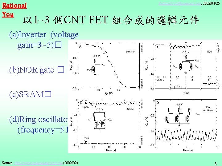 Rational You Rational. You@sinamail. com; 2002/04/25 以 1~3 個CNT FET 組合成的邏輯元件 (a)Inverter (voltage gain=3~5)�