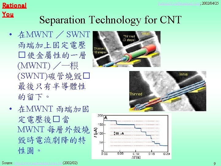 Rational You Rational. You@sinamail. com; 2002/04/25 Separation Technology for CNT • 在MWNT ／ SWNT