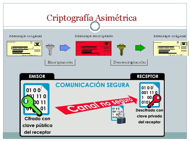 Criptografía Asimétrica 