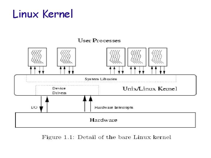 Linux Kernel 