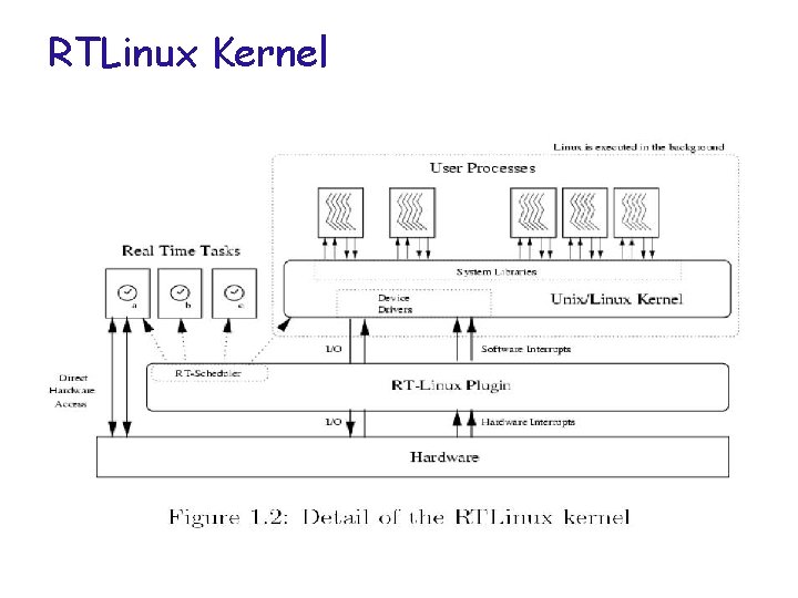 RTLinux Kernel 