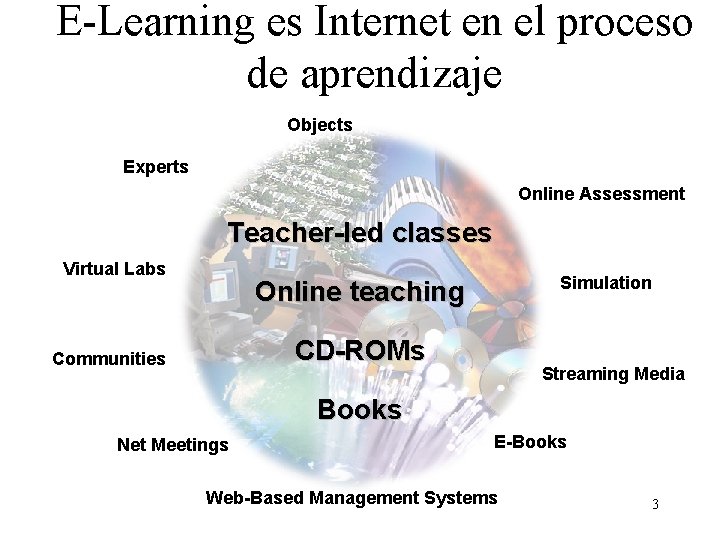 E-Learning es Internet en el proceso de aprendizaje Objects Experts Online Assessment Teacher-led classes E-Learning es Internet en el proceso de aprendizaje Objects Experts Online Assessment Teacher-led classes