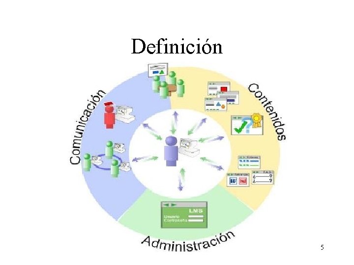 Definición 5 Definición 5