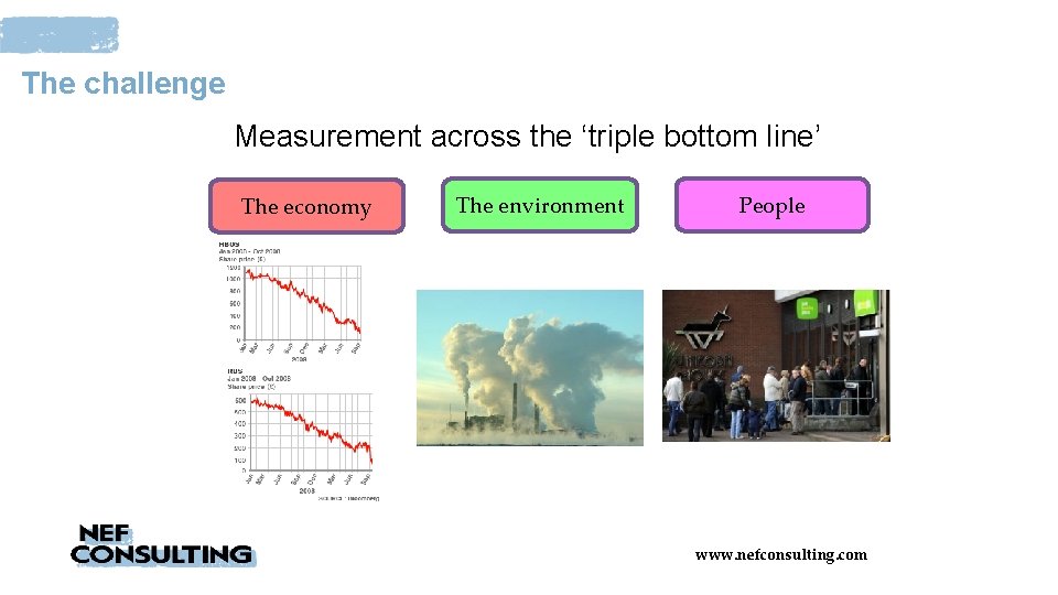 The challenge Measurement across the ‘triple bottom line’ The economy The environment People www.