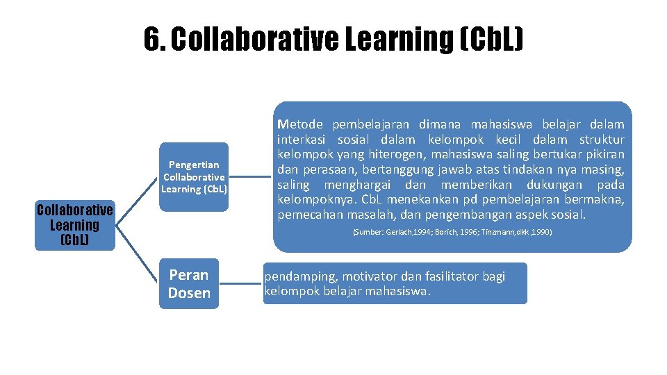 6. Collaborative Learning (Cb. L) Pengertian Collaborative Learning (Cb. L) Metode pembelajaran dimana mahasiswa