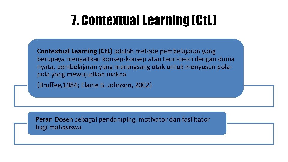 7. Contextual Learning (Ct. L) adalah metode pembelajaran yang berupaya mengaitkan konsep-konsep atau teori-teori