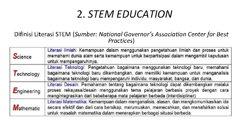 2. STEM EDUCATION Difinisi Literasi STEM (Sumber: National Governor’s Association Center for Best Practices)