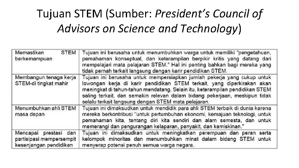 Tujuan STEM (Sumber: President’s Council of Advisors on Science and Technology) 
