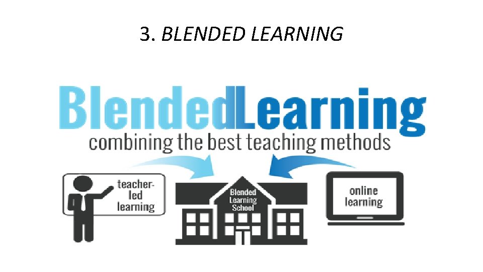 3. BLENDED LEARNING 