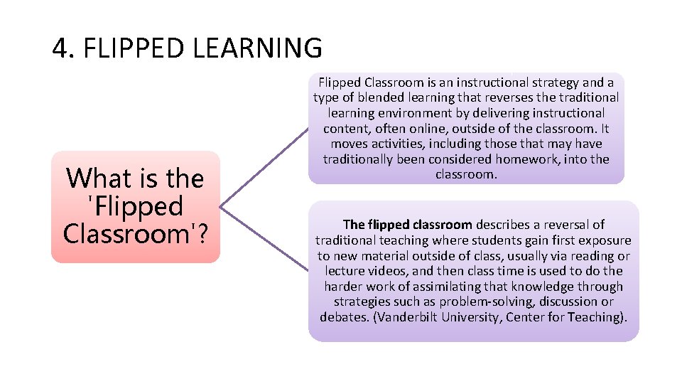 4. FLIPPED LEARNING What is the 'Flipped Classroom'? Flipped Classroom is an instructional strategy