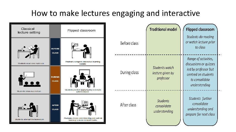 How to make lectures engaging and interactive 