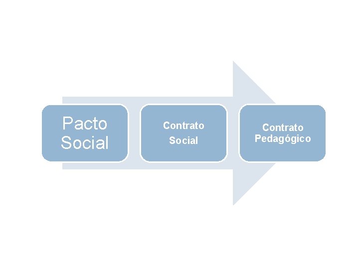 Pacto Social Contrato Pedagógico 