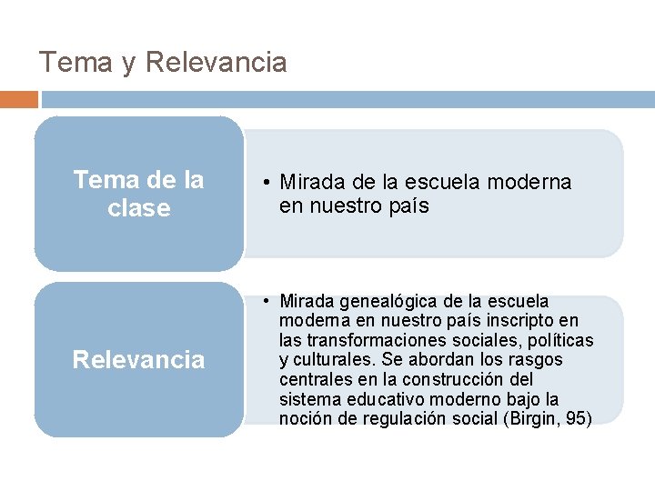 Tema y Relevancia Tema de la clase • Mirada de la escuela moderna en