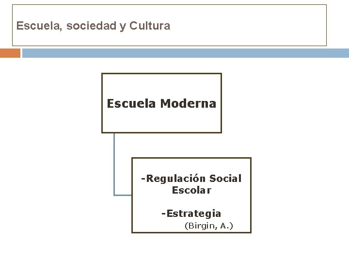 Escuela, sociedad y Cultura Escuela Moderna -Regulación Social Escolar -Estrategia (Birgin, A. ) 