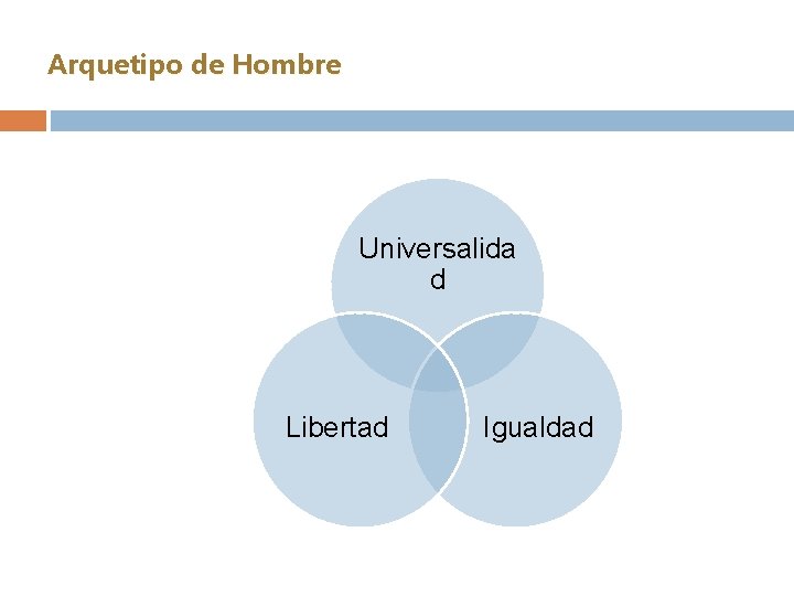 Arquetipo de Hombre Universalida d Libertad Igualdad 