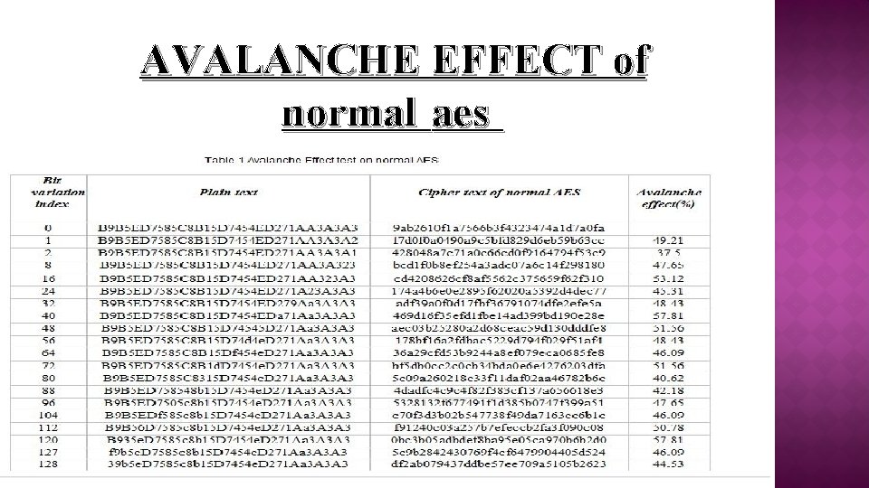 AVALANCHE EFFECT of normal aes 