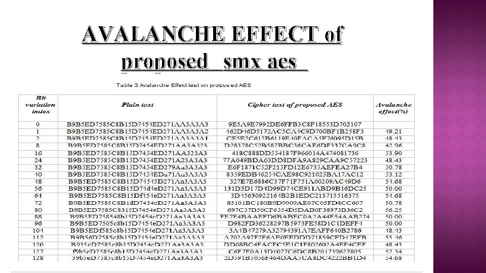 AVALANCHE EFFECT of proposed smx aes 