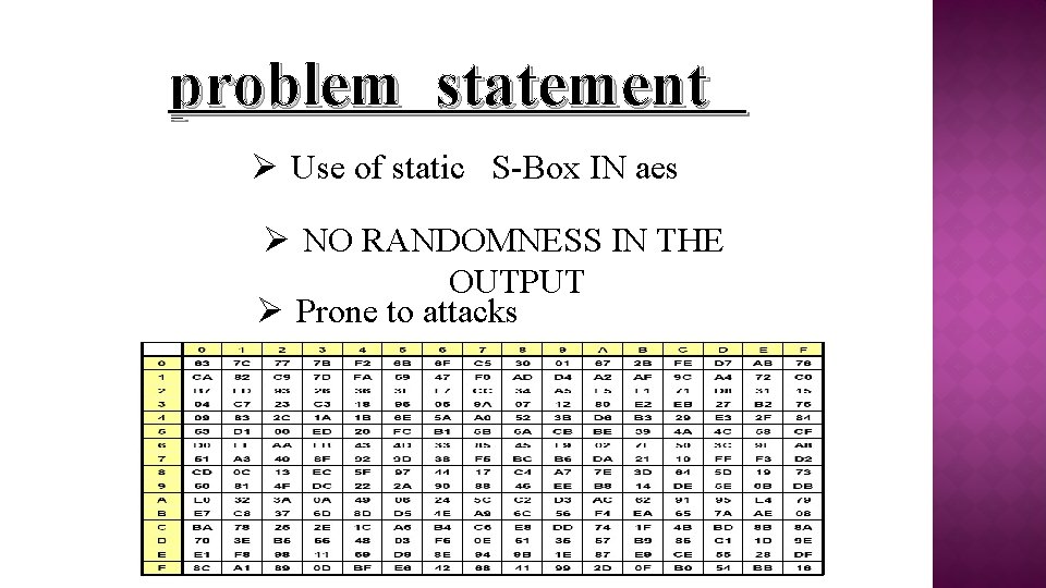 problem statement Ø Use of static S-Box IN aes Ø NO RANDOMNESS IN THE