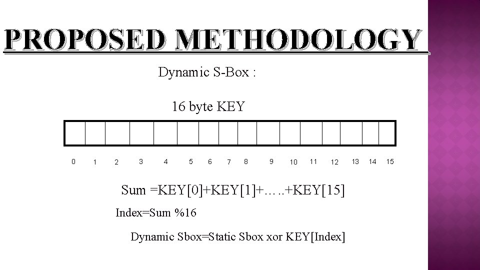 PROPOSED METHODOLOGY Dynamic S-Box : 16 byte KEY 0 1 2 3 4 5