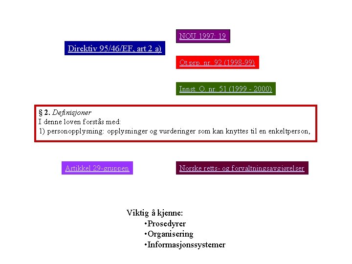 NOU 1997: 19 Direktiv 95/46/EF, art 2 a) Ot. prp. nr. 92 (1998 -99)
