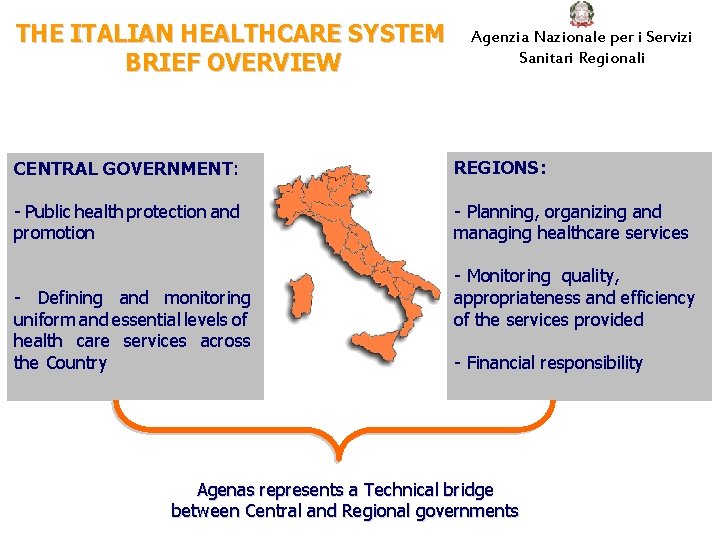 THE ITALIAN HEALTHCARE SYSTEM BRIEF OVERVIEW Agenzia Nazionale per i Servizi Sanitari Regionali CENTRAL