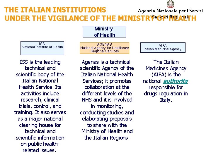 Agenzia Nazionale per i Servizi THE ITALIAN INSTITUTIONS Regionali UNDER THE VIGILANCE OF THE