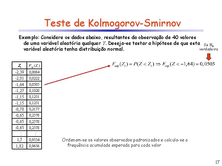 Teste de Kolmogorov-Smirnov Exemplo: Considere os dados abaixo, resultantes da observação de 40 valores