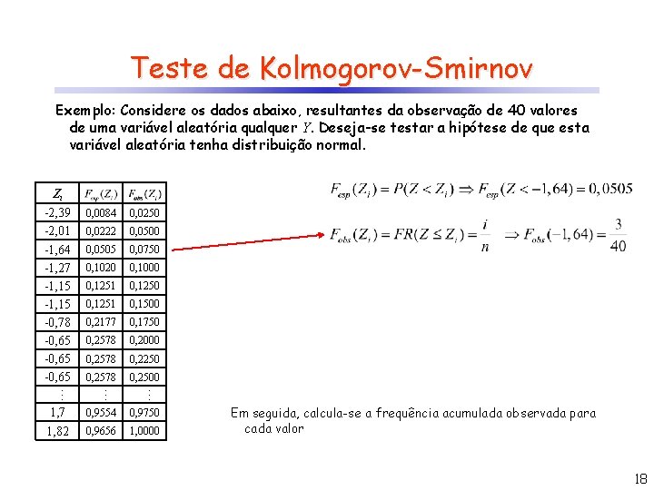 Teste de Kolmogorov-Smirnov Exemplo: Considere os dados abaixo, resultantes da observação de 40 valores