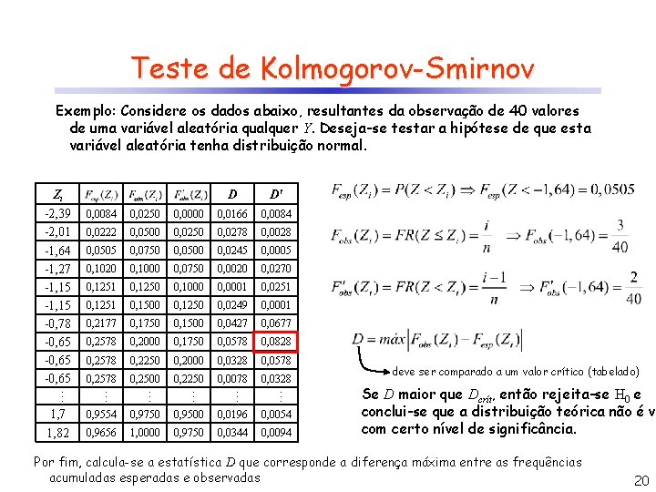 Teste de Kolmogorov-Smirnov Exemplo: Considere os dados abaixo, resultantes da observação de 40 valores
