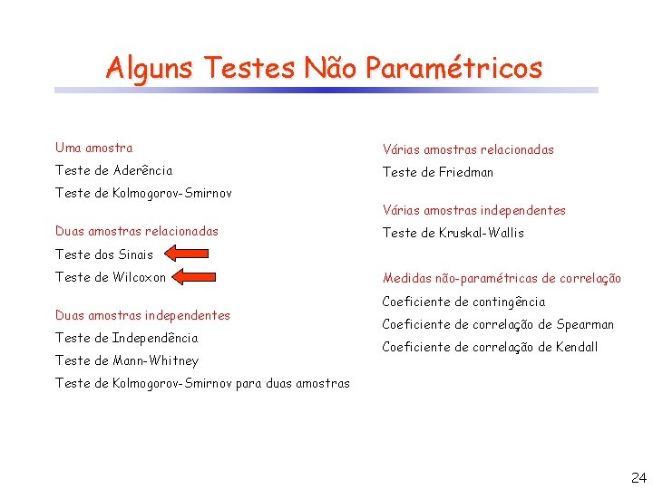 Alguns Testes Não Paramétricos Uma amostra Várias amostras relacionadas Teste de Aderência Teste de