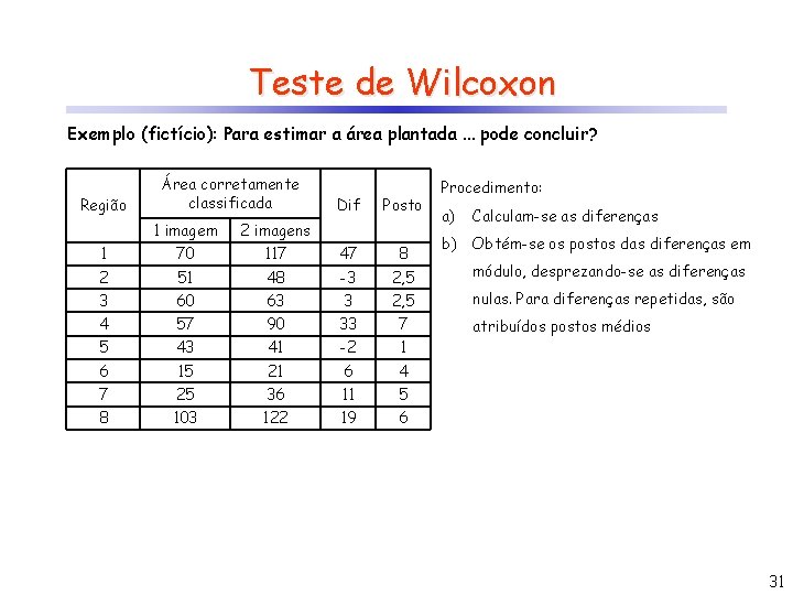 Teste de Wilcoxon Exemplo (fictício): Para estimar a área plantada. . . pode concluir?