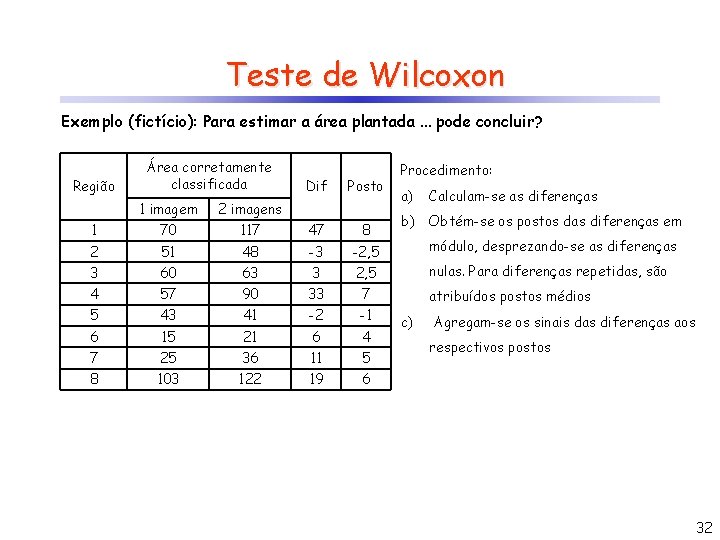 Teste de Wilcoxon Exemplo (fictício): Para estimar a área plantada. . . pode concluir?