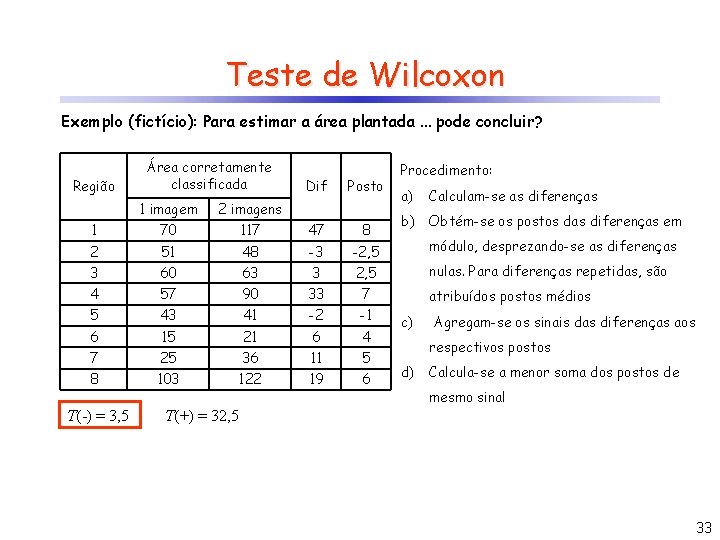 Teste de Wilcoxon Exemplo (fictício): Para estimar a área plantada. . . pode concluir?