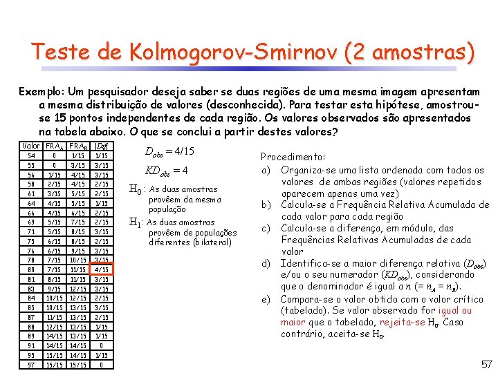 Teste de Kolmogorov-Smirnov (2 amostras) Exemplo: Um pesquisador deseja saber se duas regiões de
